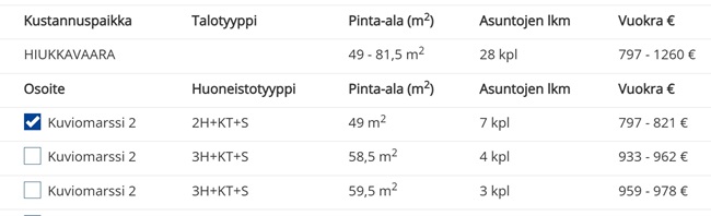 Kuvaakaappaus asuntohakemuksesta, jossa "ostoskorissa" valittuna yksi 2h asuntotyyppi. Muissa asuntotyypeissä ei valintaa.