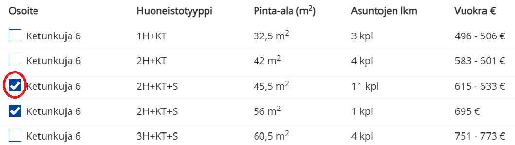 Hakemuksen ostoskorissa Ketunkujan asuntotyyppejä.