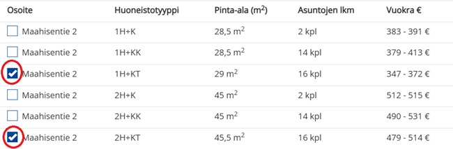 Asuntohakemuksen ostoskorivalinnoista kuvakaappaus. Valittuna yksiö ja kaksio. Esimerkkikuva, että miten valitaan halutut asunnot hakemukselle.