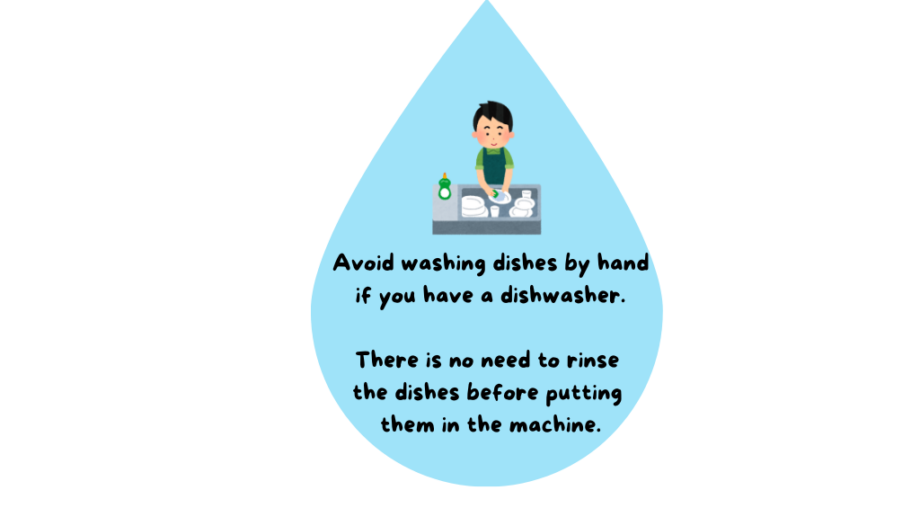 Water-saving tip: An illustration of a person washing dishes in a sink. Text reads: "Avoid washing dishes by hand if you have a dishwasher. There is no need to rinse the dishes before putting them in the machine."