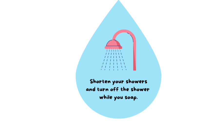 Water-saving tip: An illustration of a showerhead with water running. Text reads: "Shorten your showers and turn off the shower while you soap."