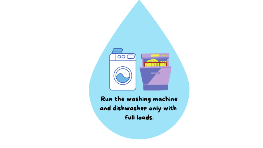 Water-saving tip: An illustration of a washing machine and a dishwasher. Text reads: "Run the washing machine and dishwasher only with full loads."