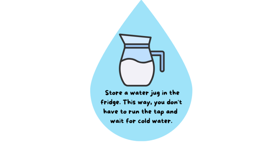 Water-saving tip: An illustration of a water jug filled with water. Text reads: "Store a water jug in the fridge. This way, you don't have to run the tap and wait for cold water."